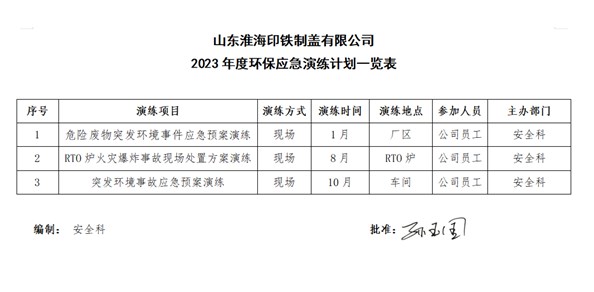 2023年环保应急演练计划